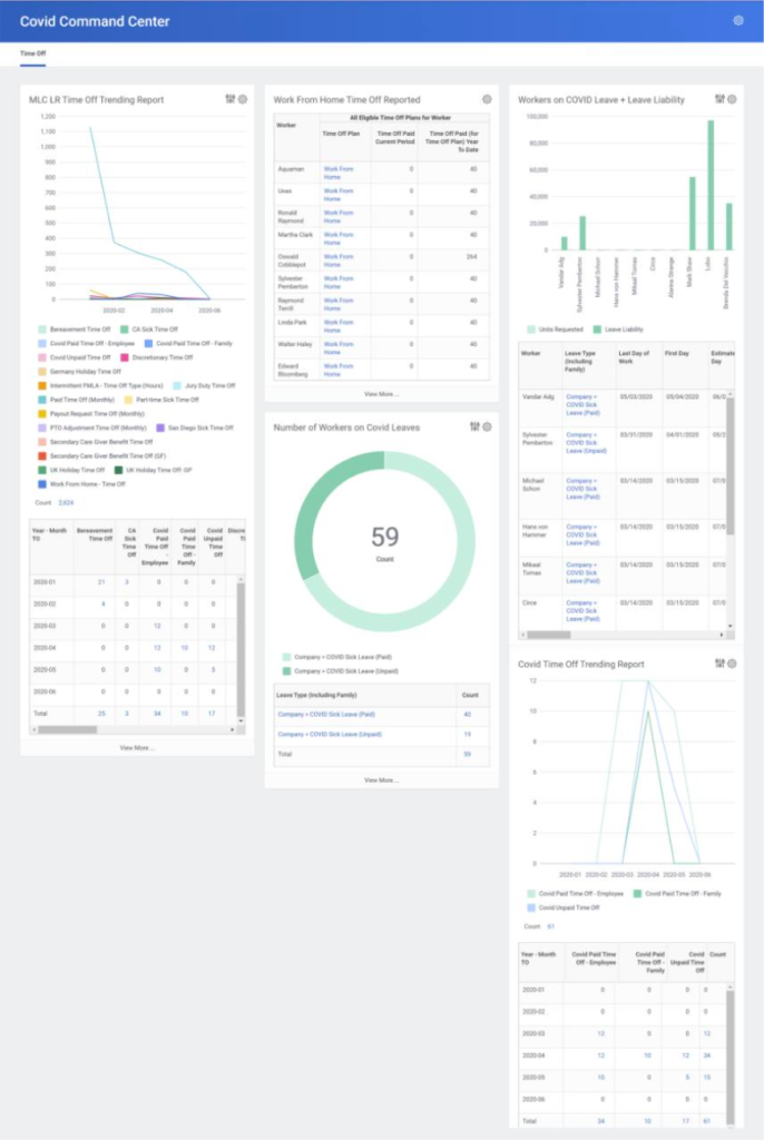 COVID Dashboards v01