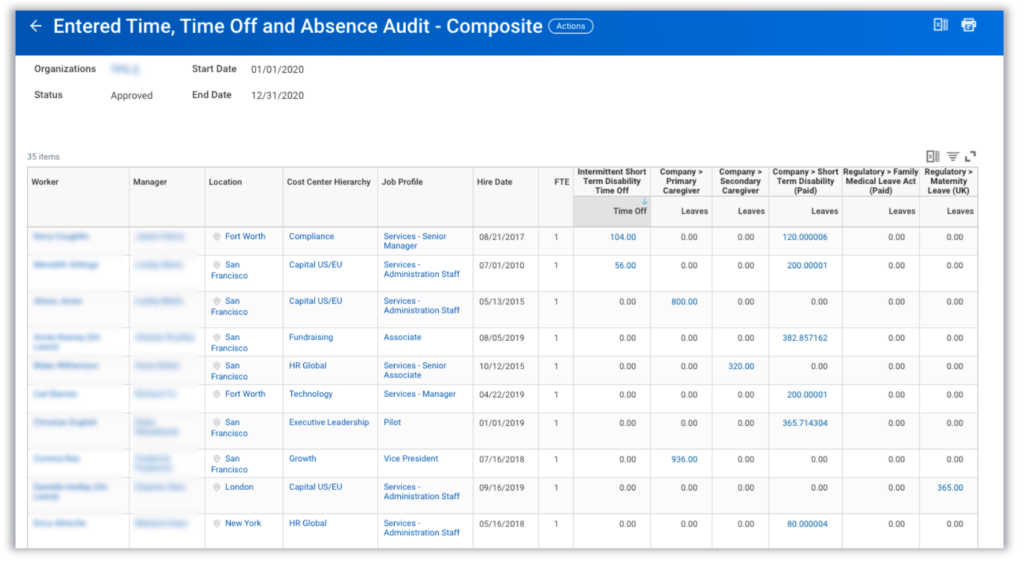 Composite Report