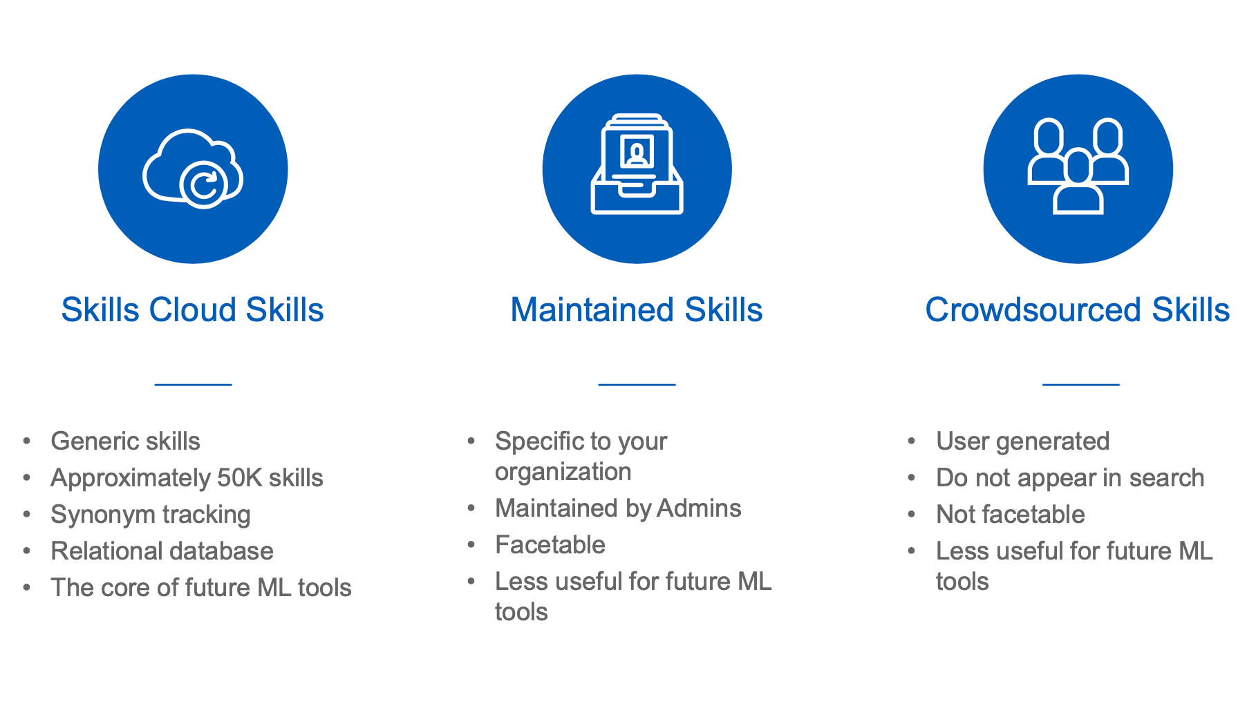 Skills 3 columns edited