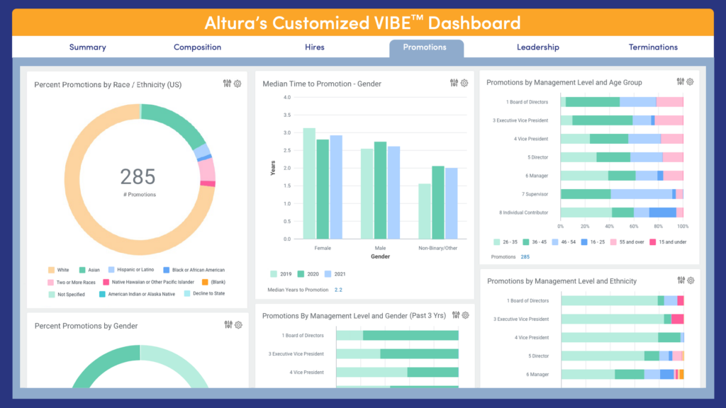 Altura Workday VIBE Promotion Tab