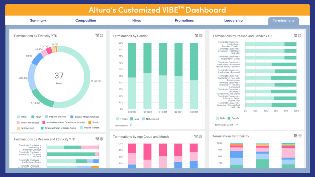 Workday VIBE - Termination Tab