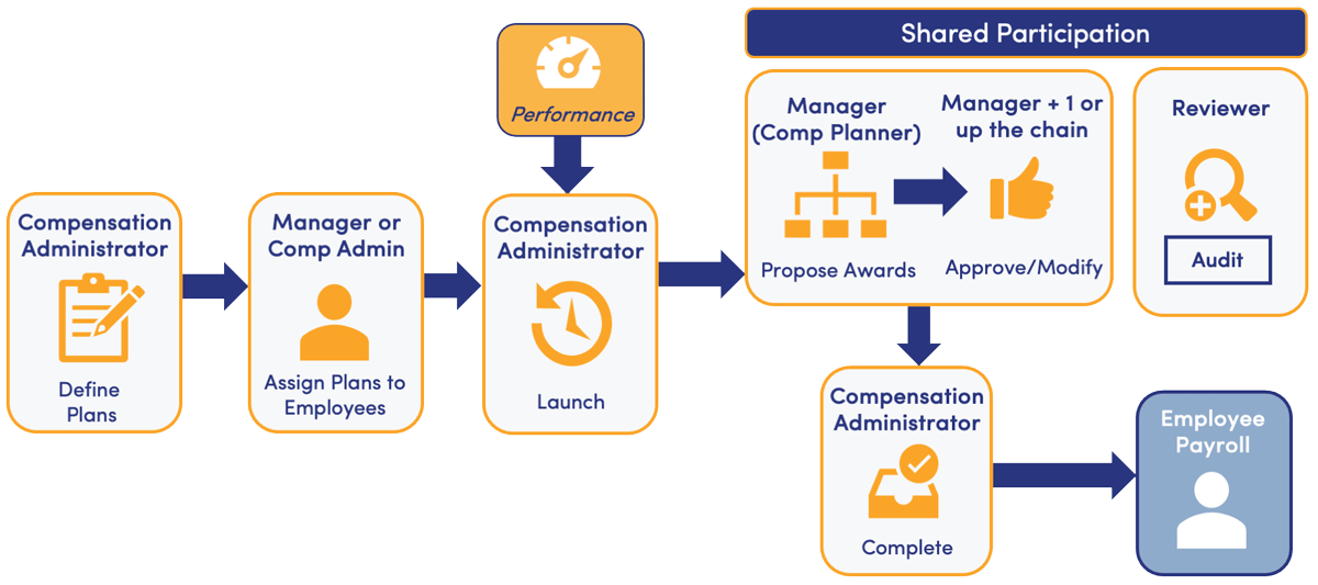 All About The Workday Compensation Review Process Altura all-about-the-workday-compensation-review-process-altura