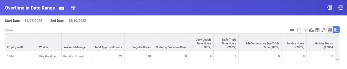 cr overtime in date range