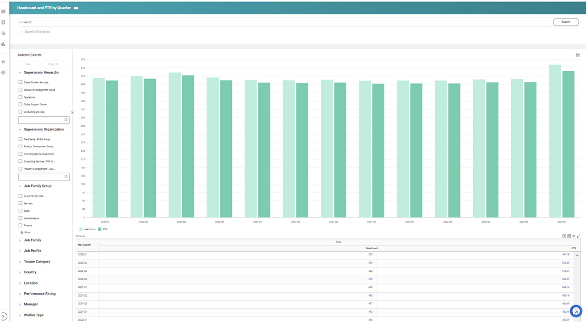 cr headcount by fte and quarter