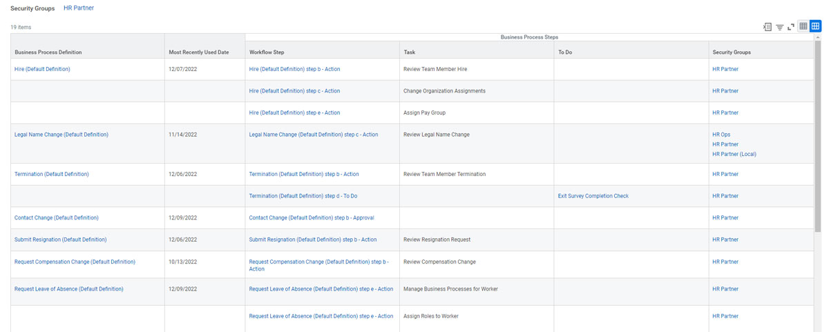 cr security group business process step usage