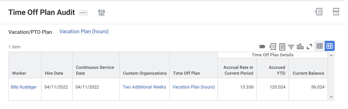 cr time off plan audit