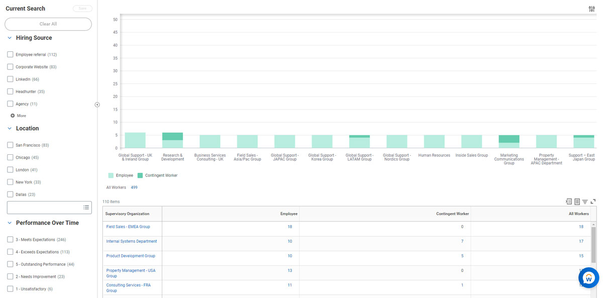 wd headcount analysis my organizations 01