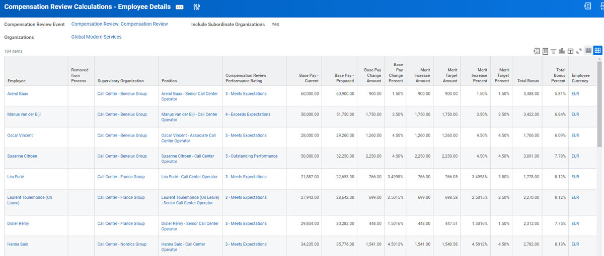 wd compensation review process employee details