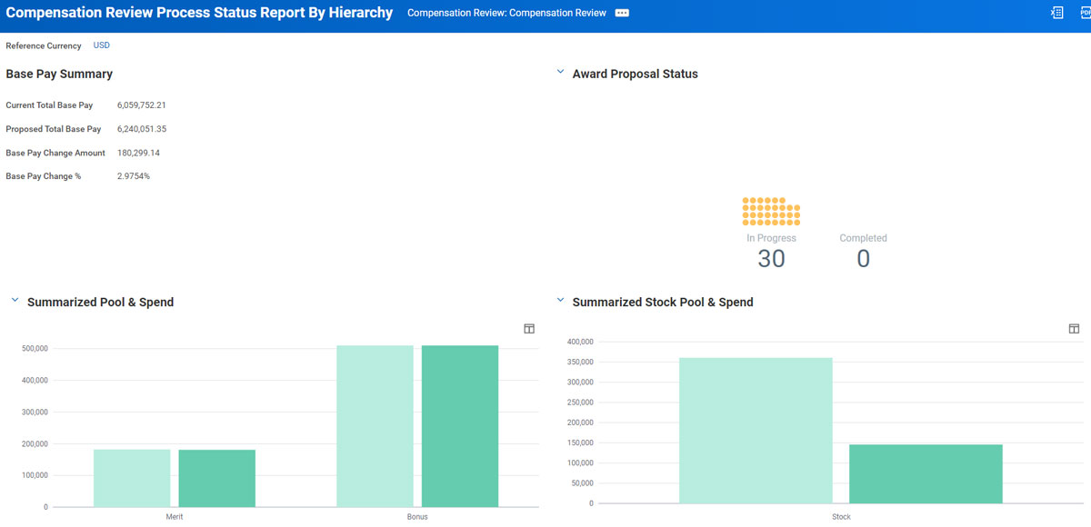wd compensation review process status report by hierarchy 01.png